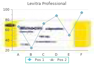 discount 20 mg levitra professional with mastercard