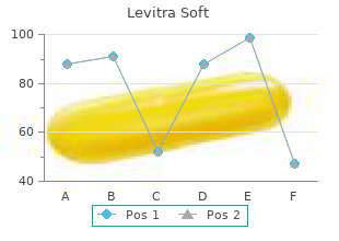 order levitra soft 20 mg otc