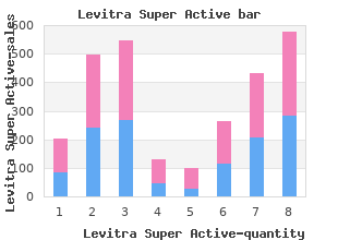 order levitra super active 20 mg line