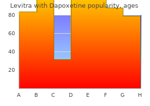 levitra with dapoxetine 40/60mg fast delivery