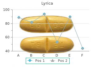 generic lyrica 75 mg with visa
