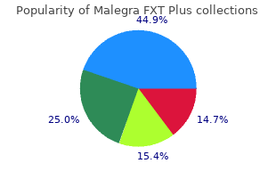 buy malegra fxt plus 160 mg without a prescription