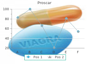 5 mg proscar with amex