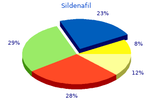 100 mg sildenafil free shipping