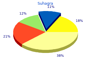 order suhagra 100mg overnight delivery