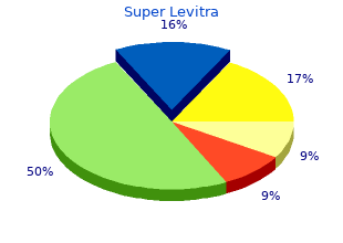 purchase 80mg super levitra amex