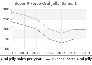cheap super p-force oral jelly 160mg without a prescription