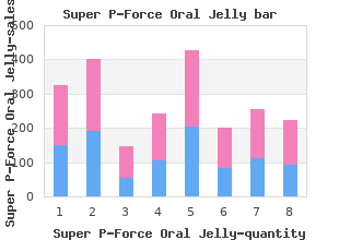 super p-force oral jelly 160mg free shipping