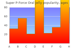 buy 160mg super p-force oral jelly mastercard
