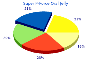 cheap 160 mg super p-force oral jelly overnight delivery