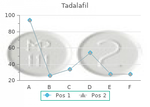 cheap tadalafil 10 mg without prescription