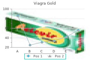 purchase viagra gold 800mg visa