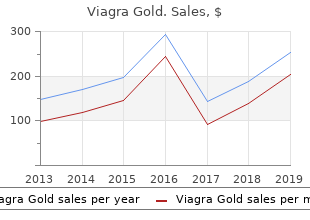 generic 800mg viagra gold fast delivery