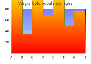 800 mg viagra gold visa