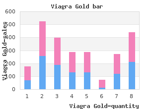 effective viagra gold 800mg