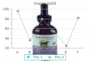 viagra gold 800 mg cheap