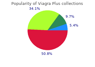 viagra plus 400mg discount