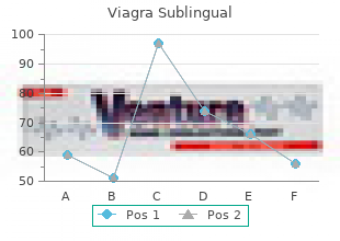 purchase viagra sublingual 100 mg line