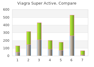 purchase viagra super active 50 mg with mastercard