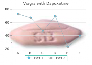 buy viagra with dapoxetine 100/60 mg lowest price