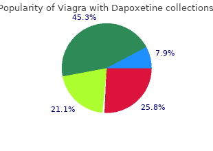 cheap 100/60 mg viagra with dapoxetine visa