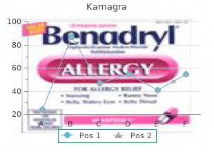 buy generic kamagra 100mg on line