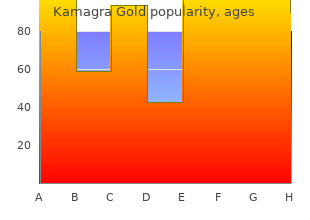 purchase 100 mg kamagra gold visa