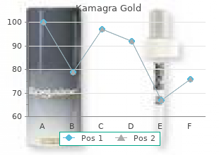 cheap kamagra gold 100mg on-line