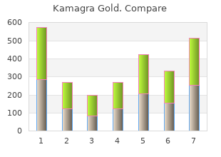 cheap kamagra gold 100mg
