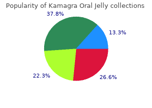 purchase 100mg kamagra oral jelly otc