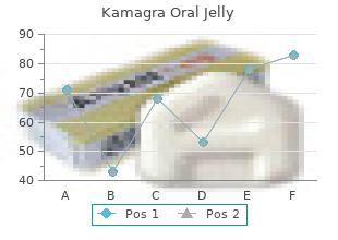 kamagra oral jelly 100 mg low price