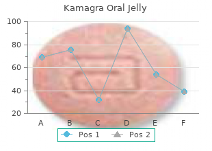 kamagra oral jelly 100mg online