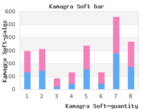 purchase kamagra soft 100 mg on line