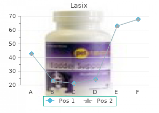 purchase lasix 100 mg with mastercard