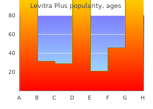 purchase levitra plus 400 mg with amex