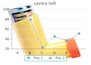 buy cheap levitra soft 20mg online