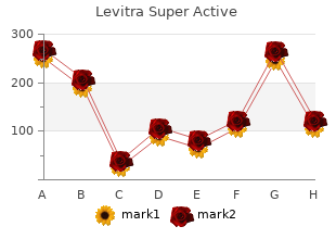 purchase levitra super active 40 mg mastercard