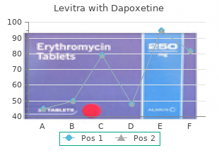 order levitra with dapoxetine 40/60 mg with amex