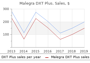 buy malegra dxt plus 160 mg lowest price