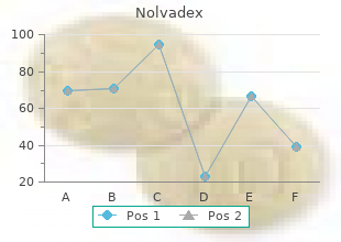 generic nolvadex 10mg without prescription