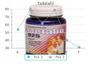 order tadalafil 2.5 mg visa