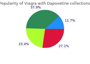 buy 100/60 mg viagra with dapoxetine fast delivery