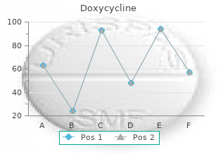 doxycycline 200mg with visa