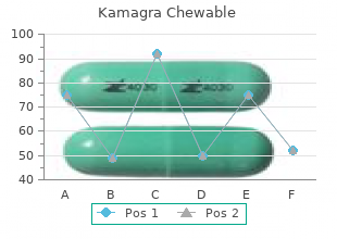 generic kamagra chewable 100 mg mastercard