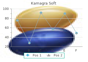 buy discount kamagra soft 100mg on-line