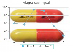 quality viagra sublingual 100mg