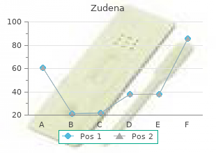 cheap zudena 100mg fast delivery