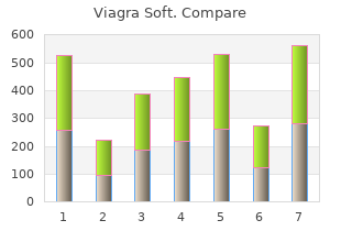 cheap viagra soft 100mg on-line