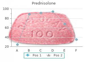 generic 20mg prednisolone with visa