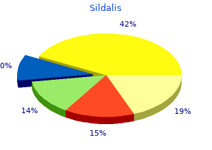 cheap 120mg sildalis overnight delivery